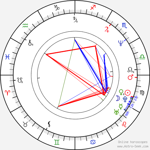 Alberto Taraglio birth chart, Alberto Taraglio astro natal horoscope, astrology