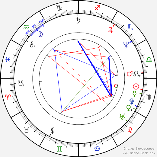 Alfonso Freeman birth chart, Alfonso Freeman astro natal horoscope, astrology