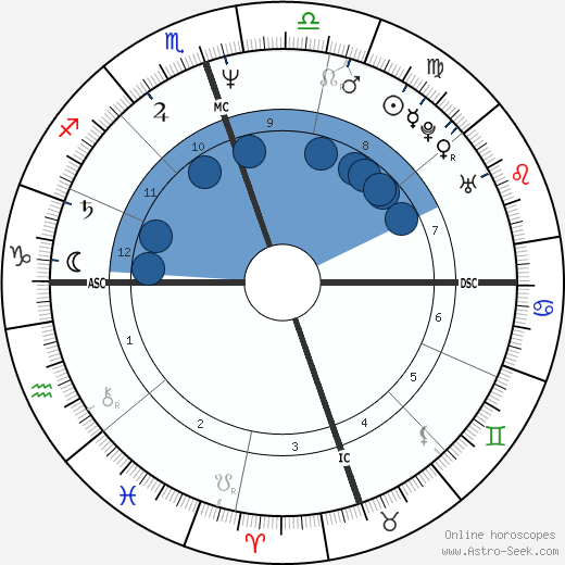 Andre III Dubus Oroscopo, astrologia, Segno, zodiac, Data di nascita, instagram
