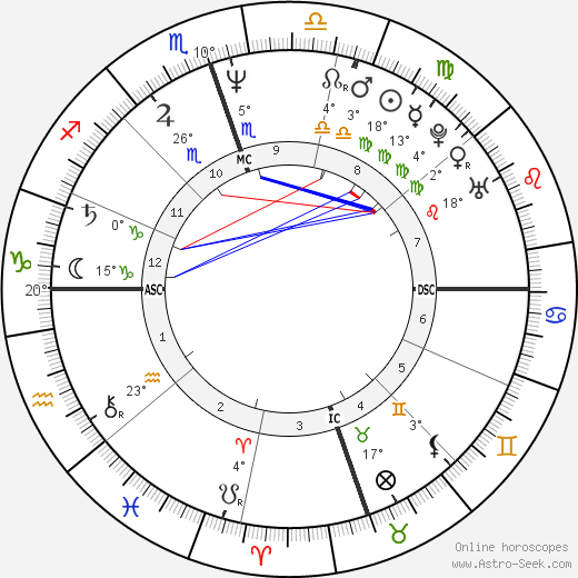 Andre III Dubus birth chart, biography, wikipedia 2023, 2024