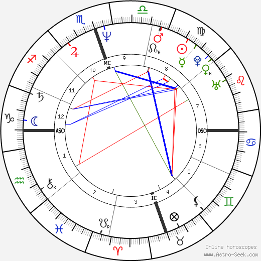 Andre III Dubus birth chart, Andre III Dubus astro natal horoscope, astrology