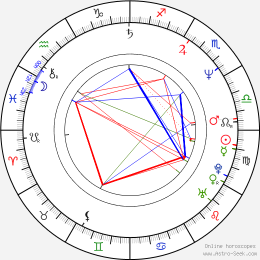 Andreas Eschbach birth chart, Andreas Eschbach astro natal horoscope, astrology