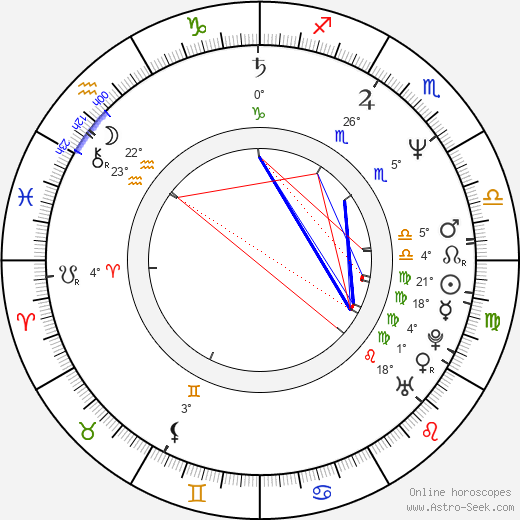 Ashlyn Gere birth chart, biography, wikipedia 2023, 2024