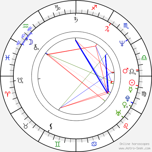 Ashlyn Gere birth chart, Ashlyn Gere astro natal horoscope, astrology