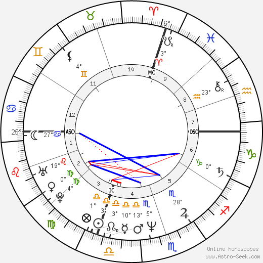 Beth Heiden birth chart, biography, wikipedia 2024, 2025