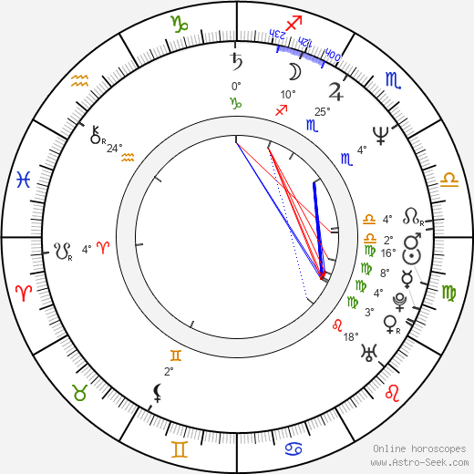 Brent Stait birth chart, biography, wikipedia 2023, 2024