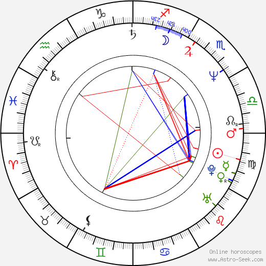 Brent Stait birth chart, Brent Stait astro natal horoscope, astrology