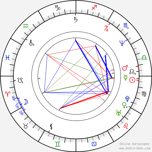 Carolyn McCormick birth chart, Carolyn McCormick astro natal horoscope, astrology