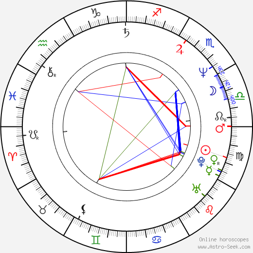 Chi Leung 'Jacob' Cheung birth chart, Chi Leung 'Jacob' Cheung astro natal horoscope, astrology