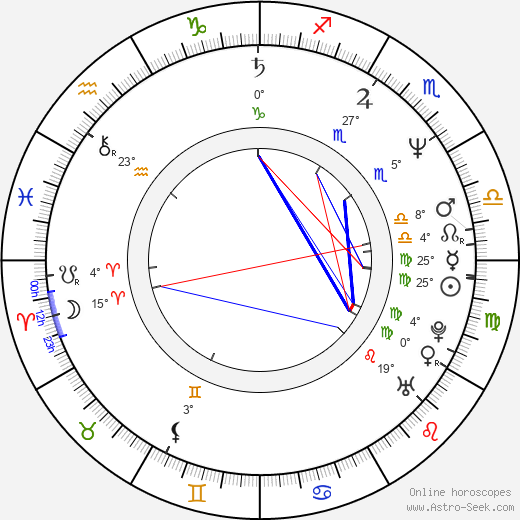 Chip Banks birth chart, biography, wikipedia 2023, 2024