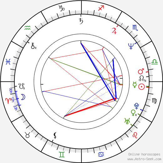 Chip Banks birth chart, Chip Banks astro natal horoscope, astrology