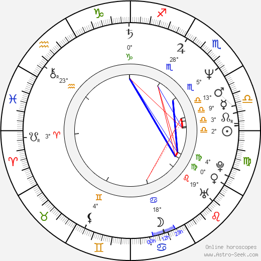 Christian Wagner birth chart, biography, wikipedia 2023, 2024