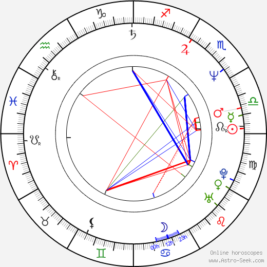 Christian Wagner birth chart, Christian Wagner astro natal horoscope, astrology