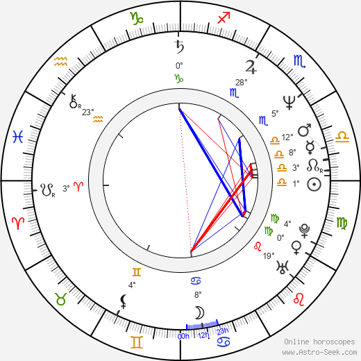 Daniel Algrant birth chart, biography, wikipedia 2023, 2024