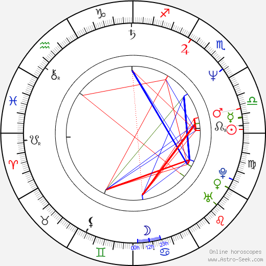 Daniel Algrant birth chart, Daniel Algrant astro natal horoscope, astrology