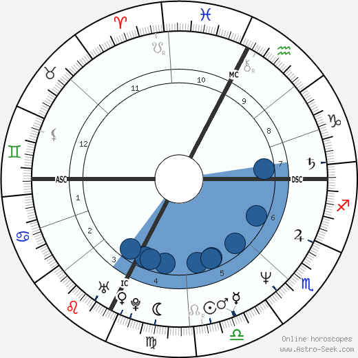 Daniele Giarratana wikipedia, horoscope, astrology, instagram