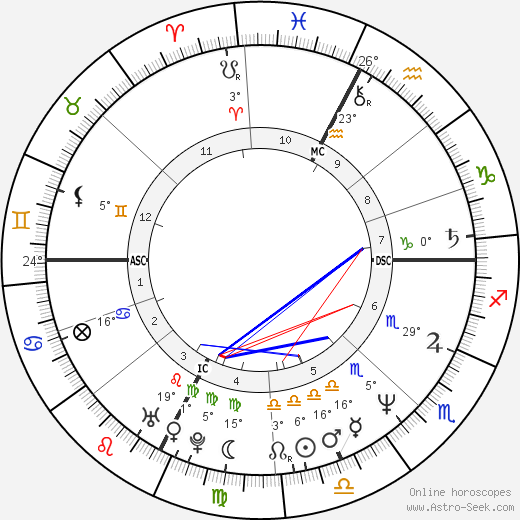 Daniele Giarratana birth chart, biography, wikipedia 2023, 2024