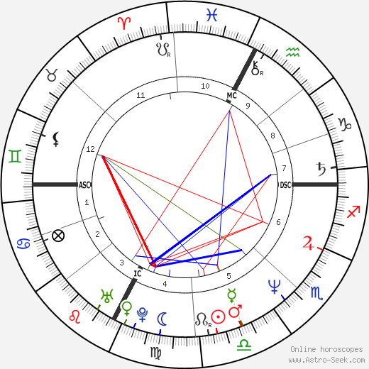 Daniele Giarratana birth chart, Daniele Giarratana astro natal horoscope, astrology