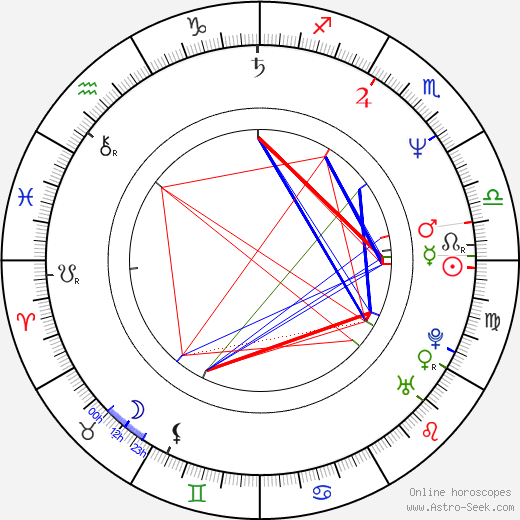 Dave Coulier birth chart, Dave Coulier astro natal horoscope, astrology