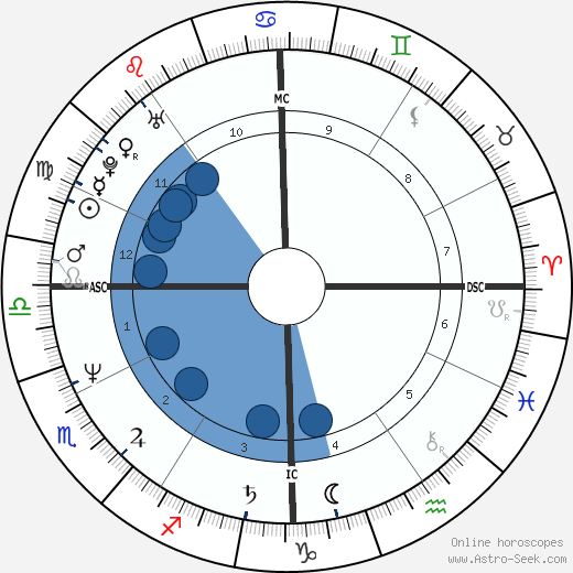 Deron Cherry wikipedia, biography, birth chart, instagram Deron Cherry wikipedia, horoscope, astrology, instagram