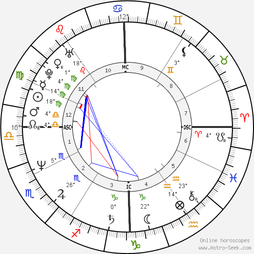 Deron Cherry birth chart, biography, wikipedia 2023, 2024