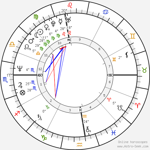 Domiziana Giordano birth chart, biography, wikipedia 2023, 2024