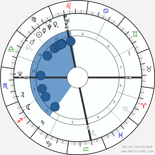 Eric Serra wikipedia, horoscope, astrology, instagram