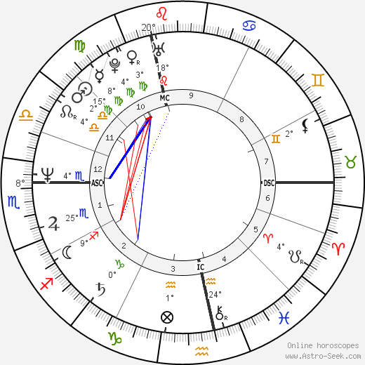 Eric Serra birth chart, biography, wikipedia 2023, 2024