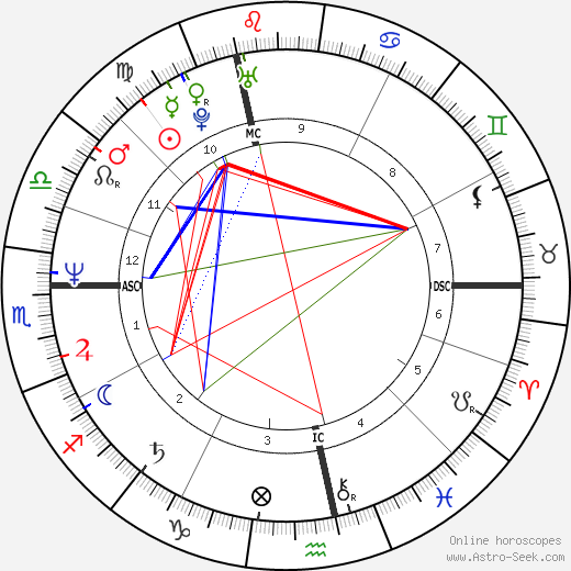 Eric Serra birth chart, Eric Serra astro natal horoscope, astrology