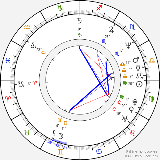 Fernando Romay birth chart, biography, wikipedia 2024, 2025