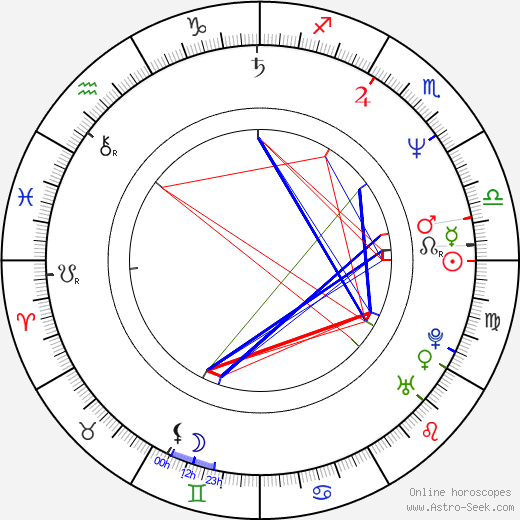 Fernando Romay birth chart, Fernando Romay astro natal horoscope, astrology