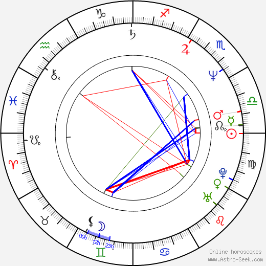 Frank Cottrell Boyce birth chart, Frank Cottrell Boyce astro natal horoscope, astrology