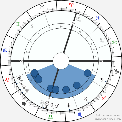 Gary Lee Sampson Oroscopo, astrologia, Segno, zodiac, Data di nascita, instagram