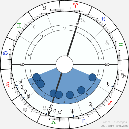 Gary Lee Sampson wikipedia, biography, birth chart, instagram Gary Lee Sampson wikipedia, horoscope, astrology, instagram
