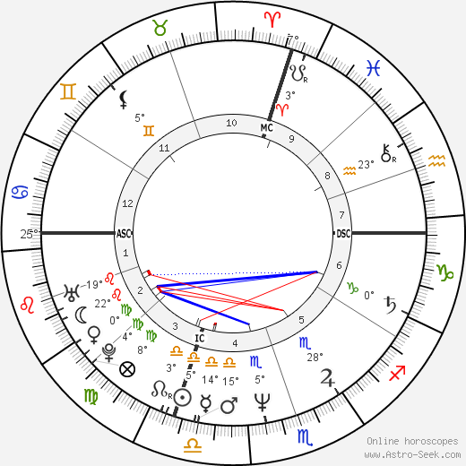 Gary Lee Sampson birth chart, biography, wikipedia 2024, 2025
