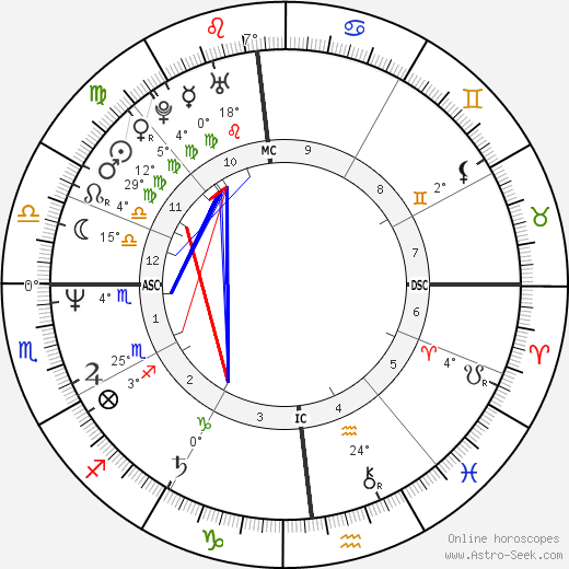 Graham Yost birth chart, biography, wikipedia 2024, 2025