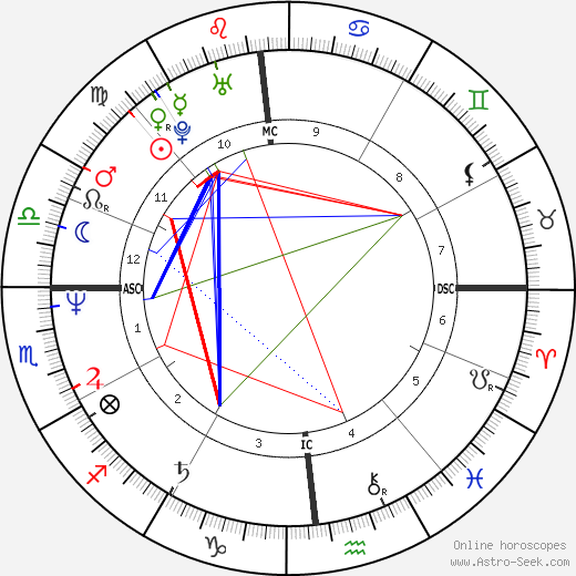 Graham Yost birth chart, Graham Yost astro natal horoscope, astrology