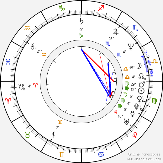 Gustavo Mosquera R. birth chart, biography, wikipedia 2024, 2025