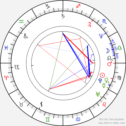 Gustavo Mosquera R. birth chart, Gustavo Mosquera R. astro natal horoscope, astrology