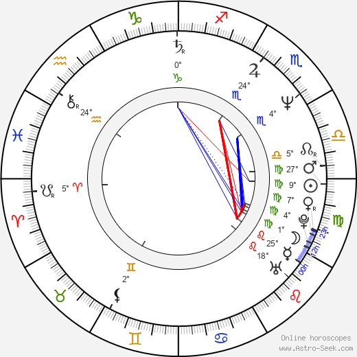 Guy Laliberté birth chart, biography, wikipedia 2024, 2025