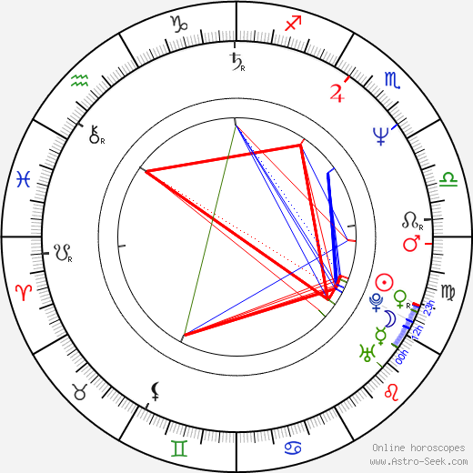 Guy Laliberté birth chart, Guy Laliberté astro natal horoscope, astrology