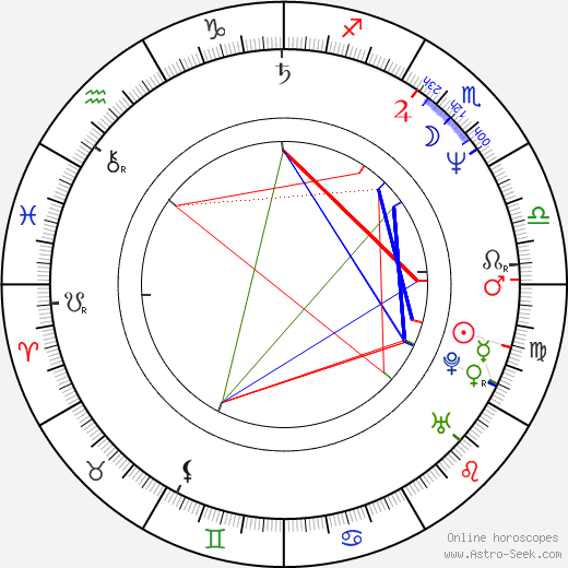 Guy Manos birth chart, Guy Manos astro natal horoscope, astrology