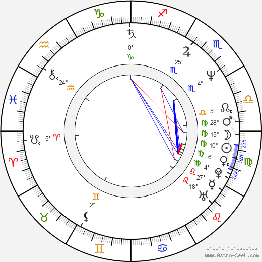 Hiroaki Satō birth chart, biography, wikipedia 2024, 2025