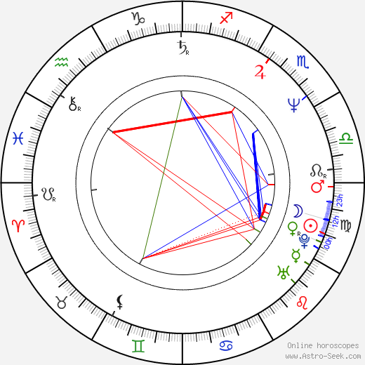 Hiroaki Satō birth chart, Hiroaki Satō astro natal horoscope, astrology