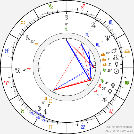 Ian Brooker birth chart, biography, wikipedia 2024, 2025