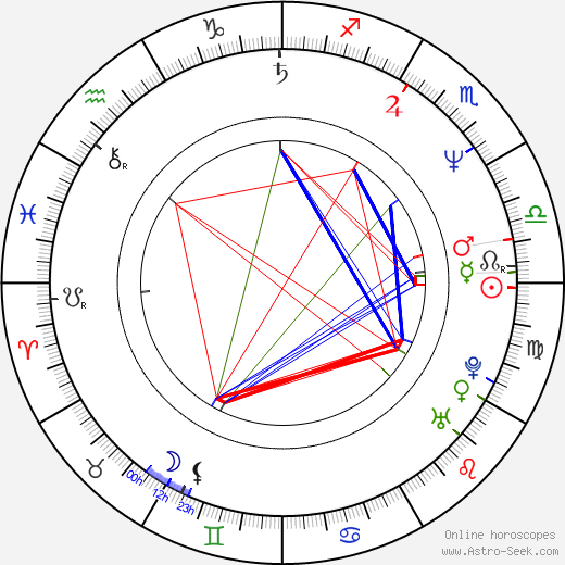 Ian Brooker birth chart, Ian Brooker astro natal horoscope, astrology