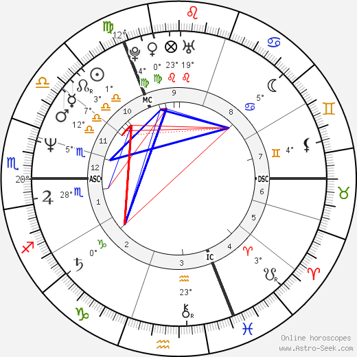 Irene Dietrich birth chart, biography, wikipedia 2023, 2024