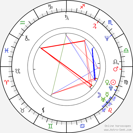 Jack Merrill birth chart, Jack Merrill astro natal horoscope, astrology