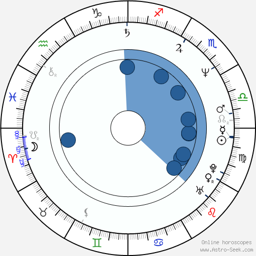 Jakub Smolík wikipedia, horoscope, astrology, instagram