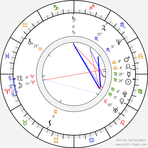 Jakub Smolík birth chart, biography, wikipedia 2023, 2024